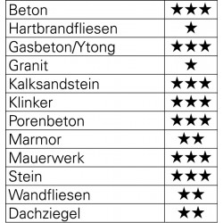 Betonbohrer ProConcrete D.10mm Gesamt L.120mm Zyl.schaft HELLER
