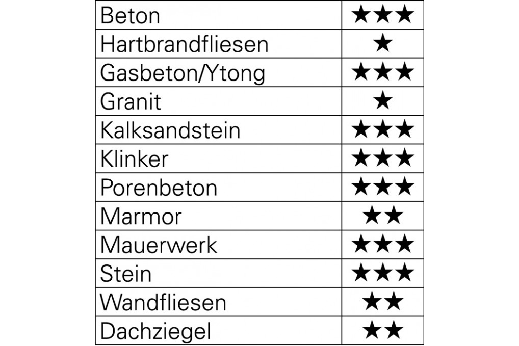 Betonbohrer ProConcrete D.10mm Gesamt L.120mm Zyl.schaft HELLER