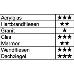 Glas  Fliesenbohrer QuickBit® Ceramic Master D.10,0mm Gesamt L.85mm HELLER
