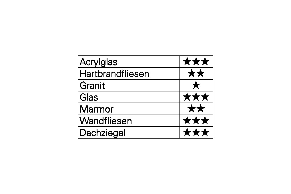 Glas  Fliesenbohrer QuickBit® Ceramic Master D.10,0mm Gesamt L.85mm HELLER