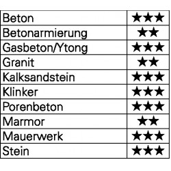 Hammerbohrer 4Power D.8,0mm Arbeits L.200mm L.260mm SDS plus HELLER
