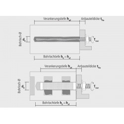 Verbundmörtel ResiFIX VY SF VY