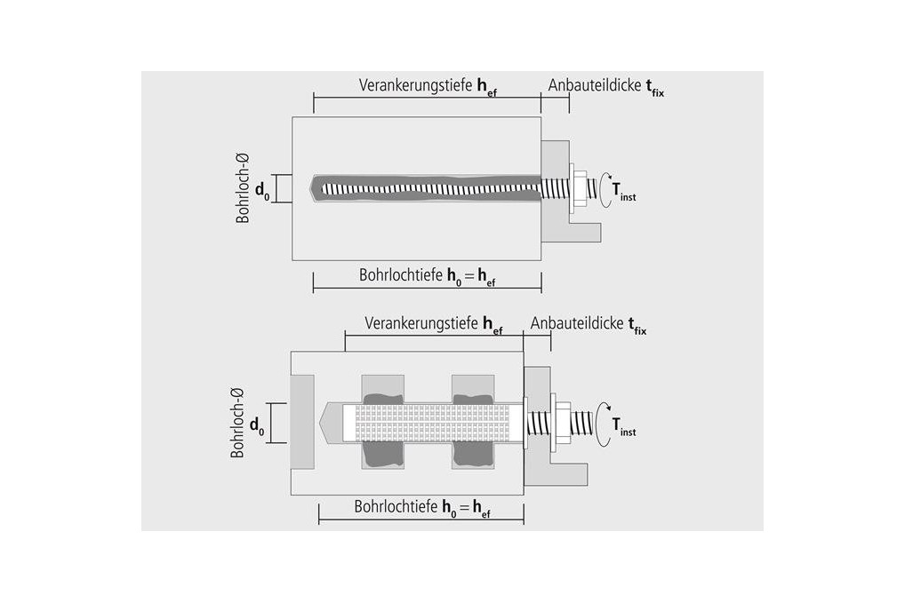 Verbundmörtel ResiFIX VY SF VY