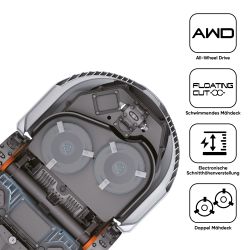 Rasenroboter Elite X7 Allrad