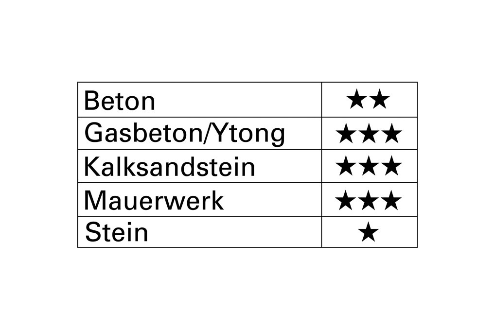 Hammerbohrer D.8,0mm Arbeits L.200mm L.260mm SDS plus TECWERK