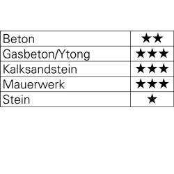 Hammerbohrer Großpackung D.6,0mm Arbeits L.100mm L.160mm SDS plus 10 St.TECWERK