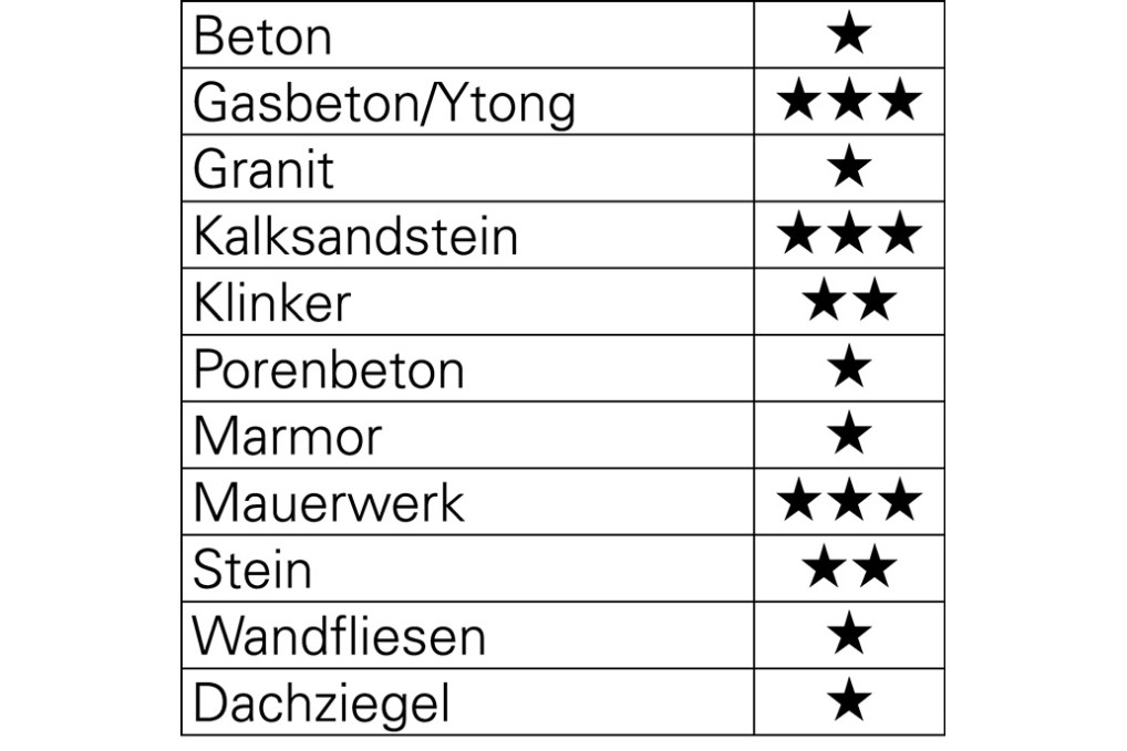 Steinbohrer D.10mm Arbeits L.80mm Gesamt L.120mm TECWERK