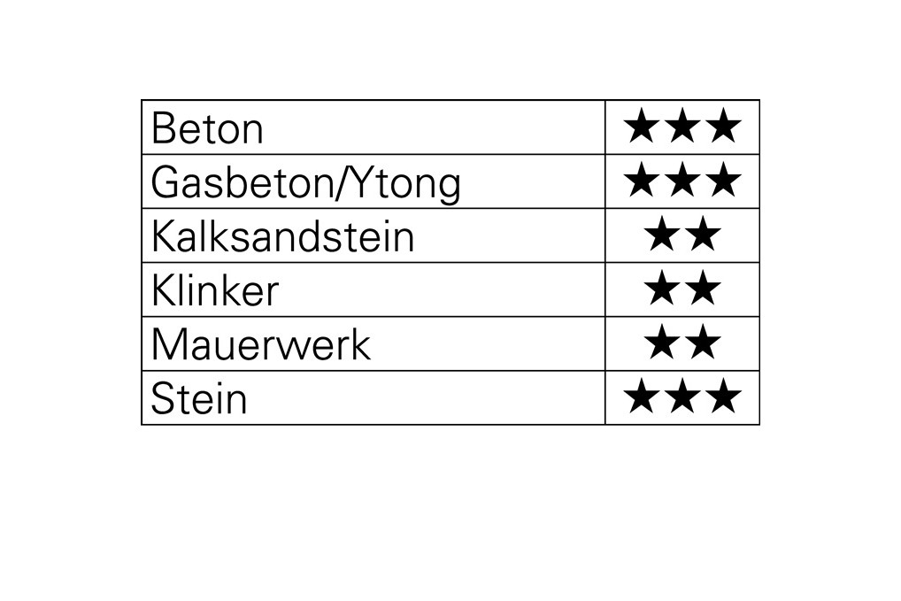 Hammerbohrer D.40,0mm Arbeits L.400mm L.520mm SDS max TECWERK