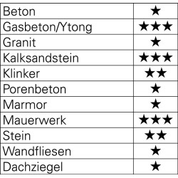 Hartmetallschlagbohrersatz 7tlg.4 75,5 85,8 120,10 120,12 150,2x6 100mmKu. K. TW