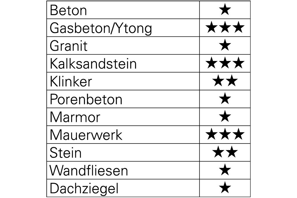 Hartmetallschlagbohrersatz 7tlg.4 75,5 85,8 120,10 120,12 150,2x6 100mmKu. K. TW