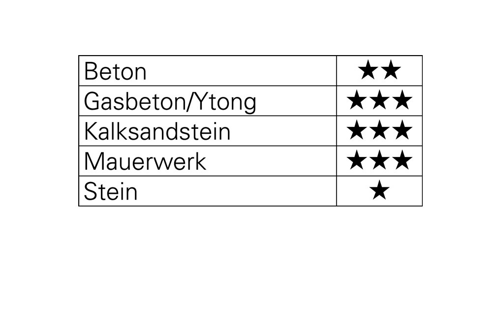 Hammerbohrer Großpackung D.10,0mm Arbeits L.100mm L.160mm SDS plus 10 St.TECWERK