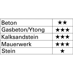 Hammerbohrer D.10,0mm Arbeits L.50mm L.110mm SDS plus TECWERK