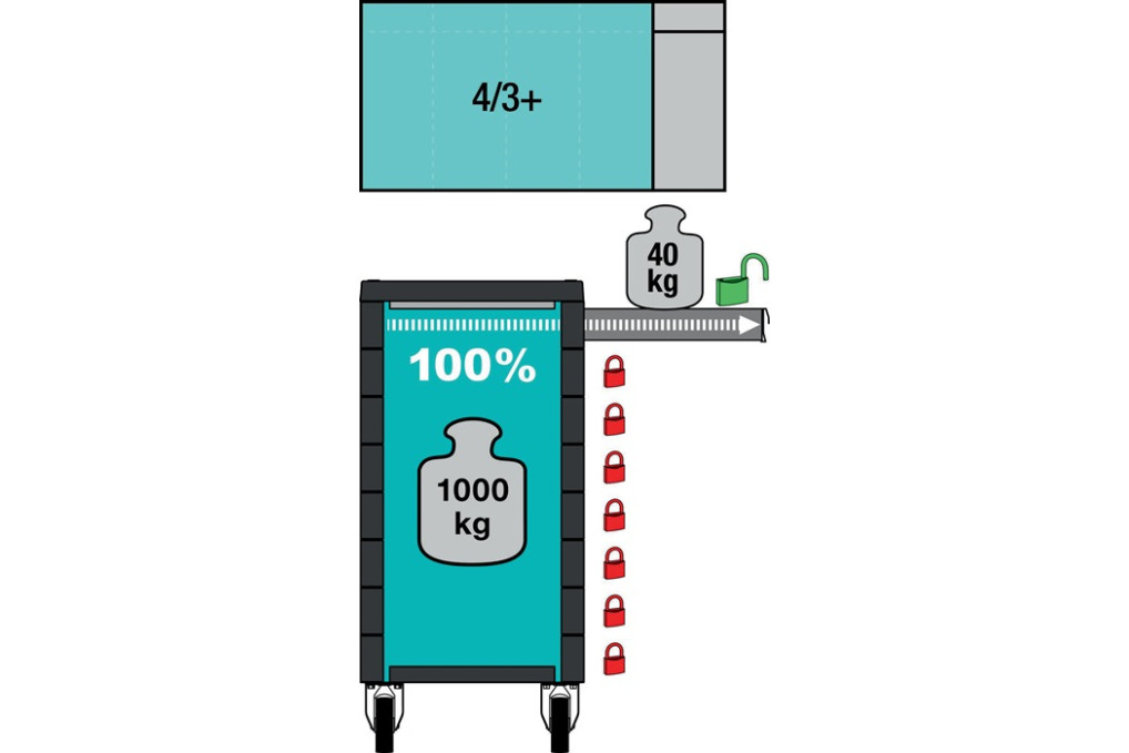 Werkstattwagen 179NXL 8 440 B1200xT800xH1480mm 1000kg 7 Schubl.440 tlg.HAZET