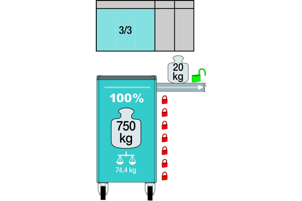 Wkz.wagen 176N 7 193 B498xT780xH1018mm 480kg 7 Schubl.HAZET