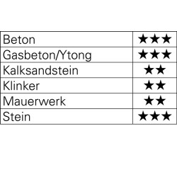 Hammerbohrer D.28,0mm Arbeits L.400mm L.520mm SDS max TECWERK