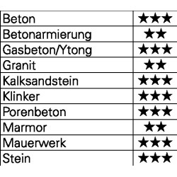 Hammerbohrer Trijet Ultimate D.26mm Arbeits L.400mm L.520mm SDS max HELLER Hammerbohrer Trijet Ultimate D.26mm Arbeits L.400mm L.520mm SDS max HELLER