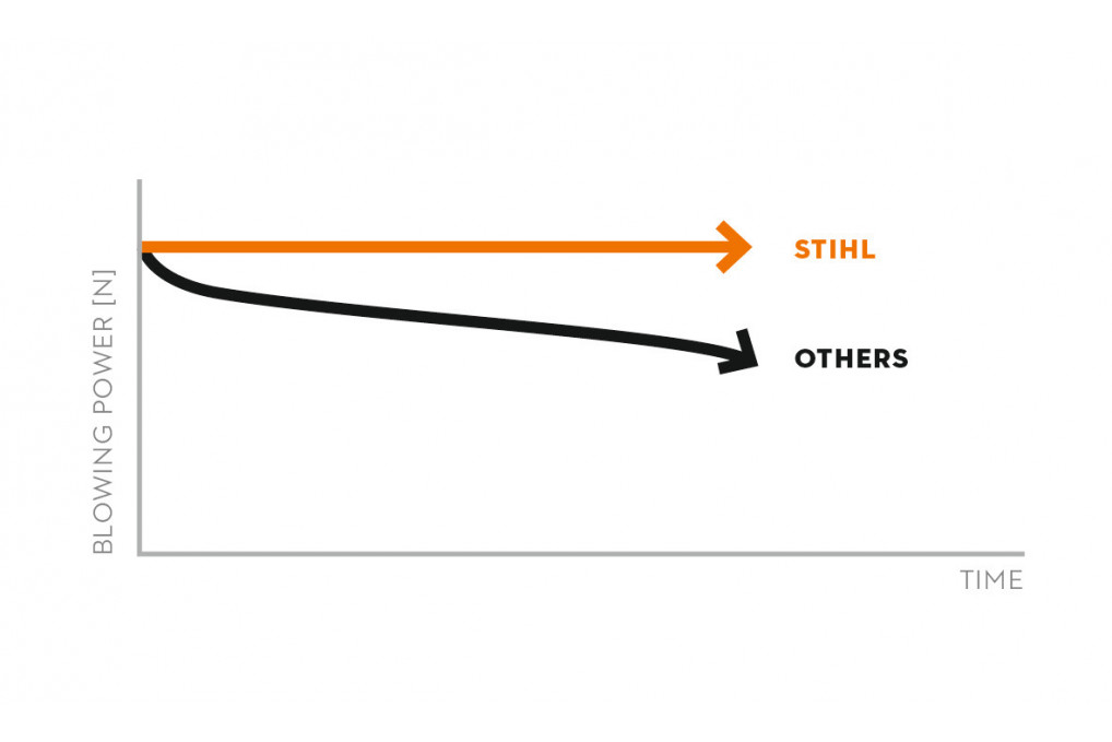 BGA 250, ohne Akku und Ladegerät